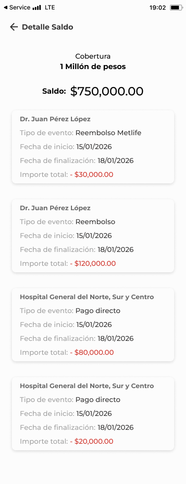 Transparencia Total en el Uso de la Cobertura